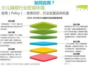 开设一家编程公司前需要考虑的投资