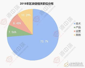 农业区块链的缺点