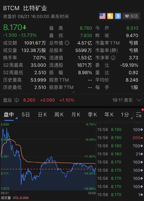 比特币暴跌原因解析