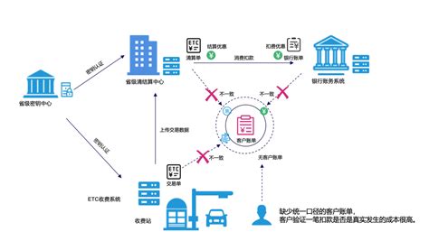 区块链普通消费者的特点