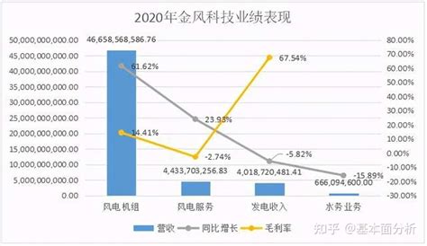 金风科技年报2022雪球