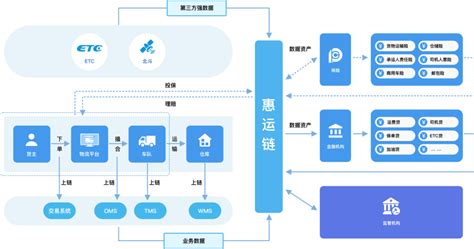 投资区块链：入门指南