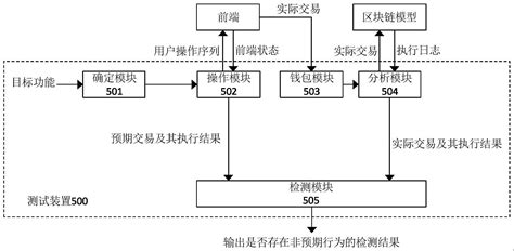 区块链去中心化体系