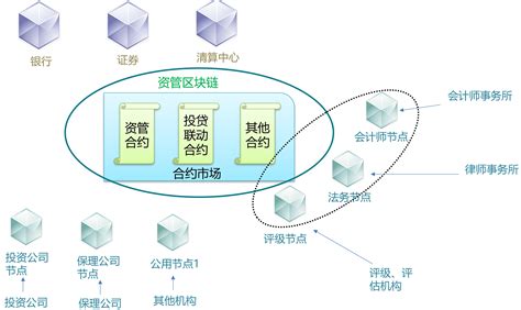 区块链技术简介及其在沃尔特行业中的应用