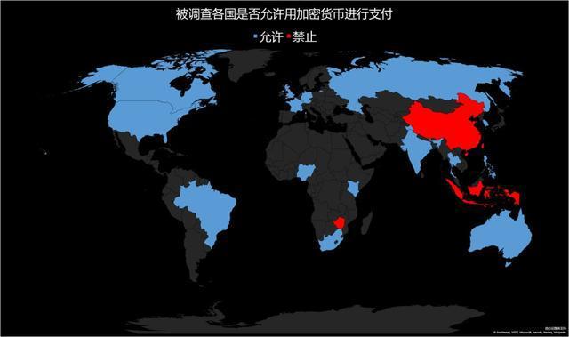 巴西区块链交易系统探究