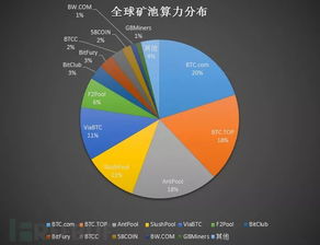 北京区块链交易所