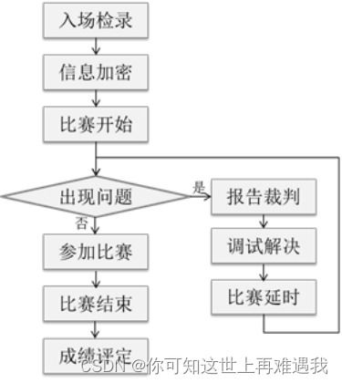 土耳其大学区块链技术发展概况