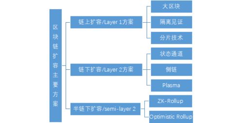 快链区块链扩容方案探讨