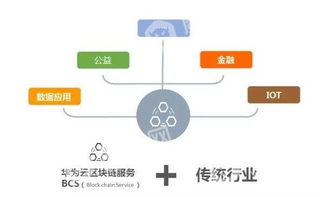 区块链信息服务的监督管理