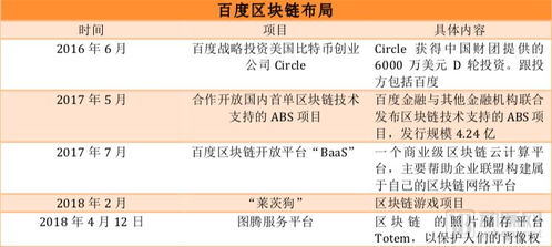 区块链如何盈利区块链产业