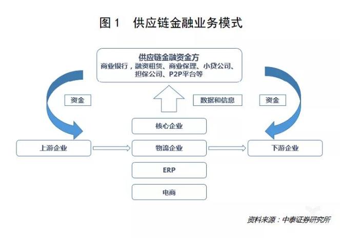 区块链供应链品牌有哪些