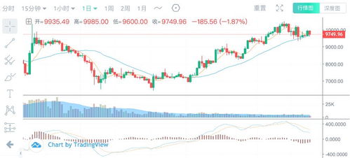 2022年2月8号比特币行情走势