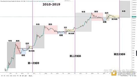 比特币减半后每天产量