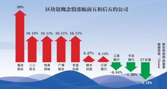 区块链巨头公司有哪些