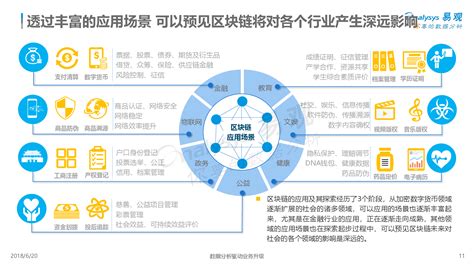 区块链在中国合法吗