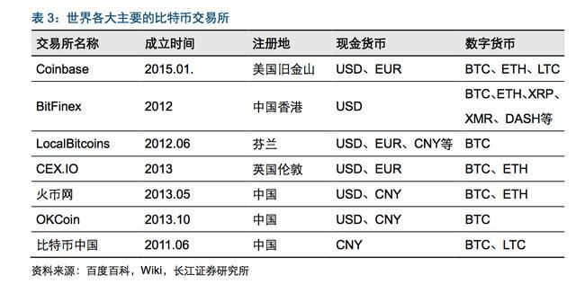 比特币总共发行多少枚