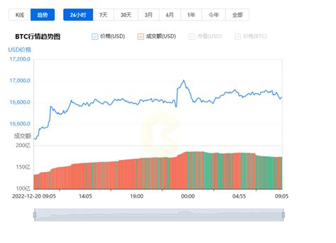 今天一比特币价格