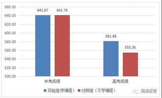 南海区信息goc编程竞赛