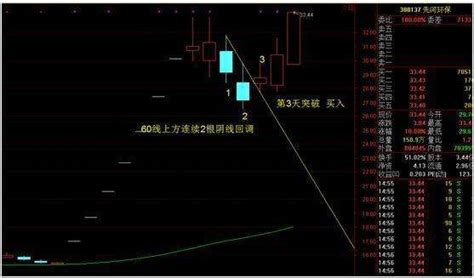 比特币短线走高逾400美元