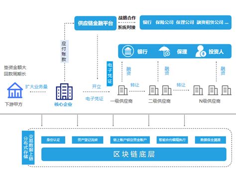 区块链公司怎么样赚钱快点