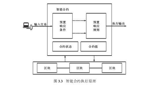 区块链区块的结构包含哪几个