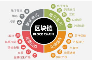 区块链技术有哪些类别