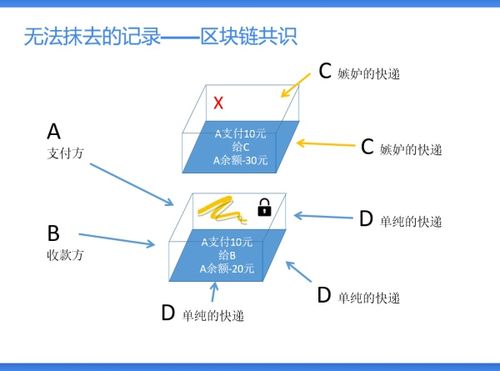 区块链的原理是什么