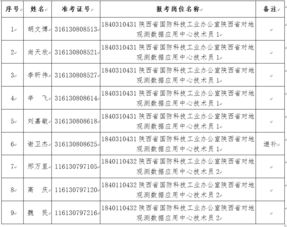 国防科技进步奖一等奖几人有证书