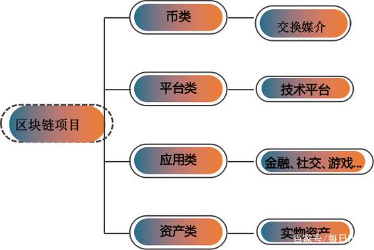 区块链行业有哪些职业