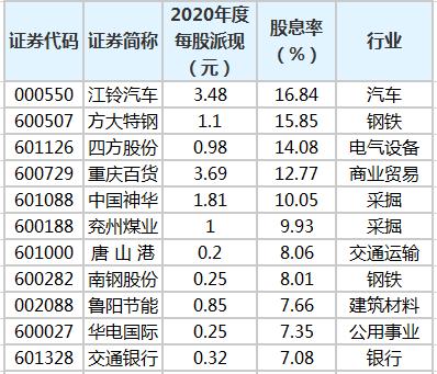 股息盛宴开启深度解析高股息个股的投资魅力