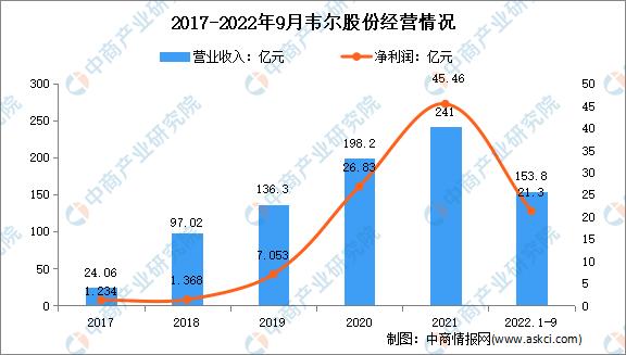 来看,5月以来,淡水泉,正圆投资,高毅资产,盘京投资,聚鸣投资,合远基金8小时前