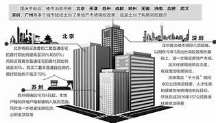 多地房地产政策优化调整首周市场反应深度解析