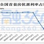 1.选择信誉好的银行