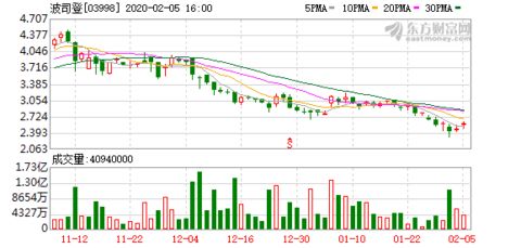 美因基因斥资回购企业战略与市场信号的双重解读