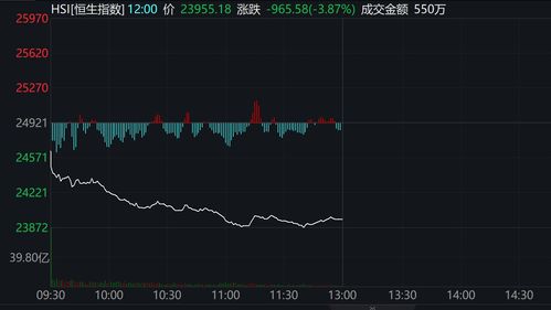 美国8月谘商会消费者信心指数