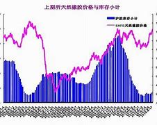 沪胶价格重心抬升，震荡仍是主基调