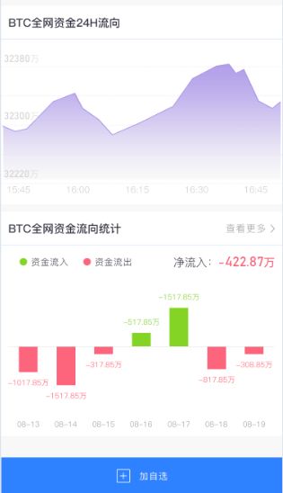 私募基金量化配置热潮今年上市亿份背后的策略转变