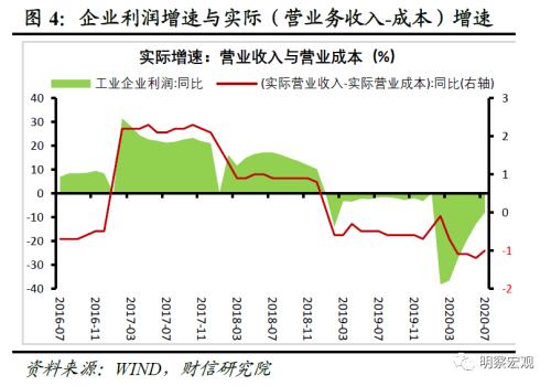 金价下跌的原因有哪些