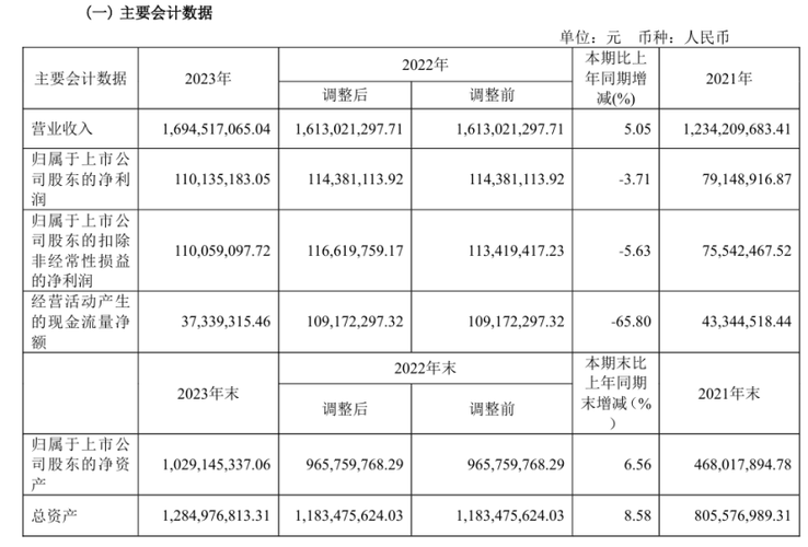 不定投维维股份!股权登记日你们一起大额增持可好!