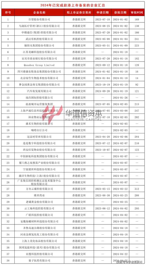 顺丰控股境外发行上市备案中国快递巨头的新征程