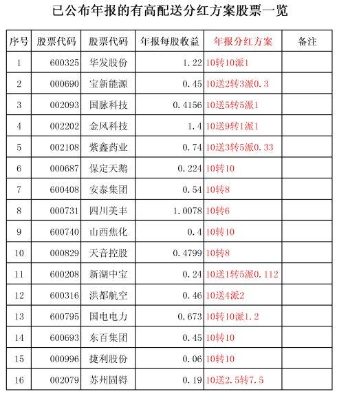 分红季高股息个股名单