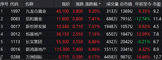 九龙仓置业股价下跌分析市场反应与未来展望