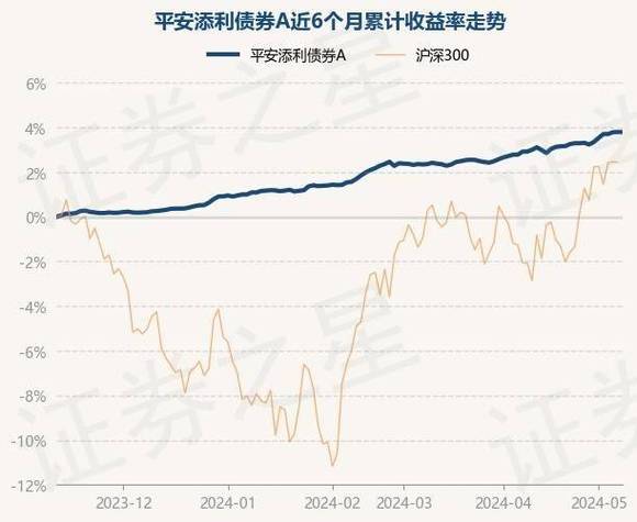 平安基金周思聪洞察高景气行业，创新药领域或迎历史性机遇