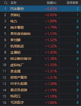 新华联股价下跌分析市场波动与企业应对策略