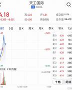 天工国际斥资数百万港元回购股份市场信心与企业战略的体现