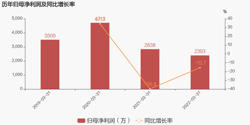 申联生物年度分红政策解析每股派息与除权除息日的影响