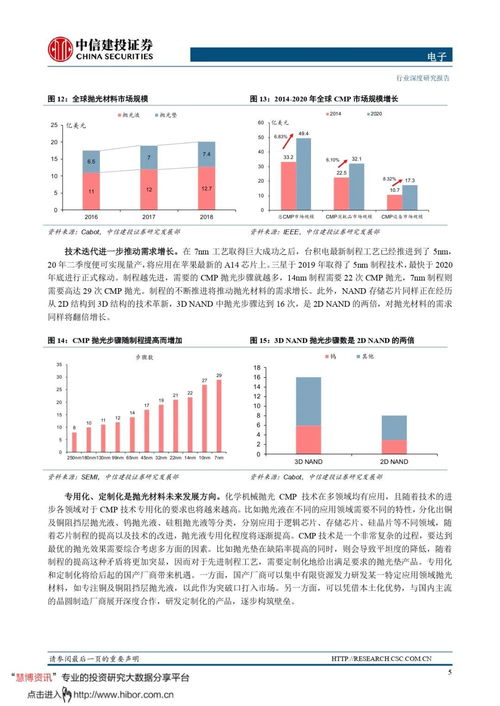 鼎龙股份抛光垫产品单月销量破万片