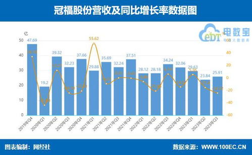 产业电商一季报大比拼国联股份、上海钢联等七家企业的业绩分析