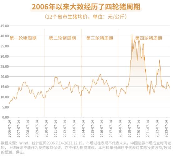 周期反转渐近猪肉板块盘中走高，机构看好布局时机