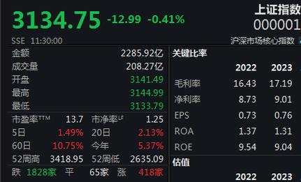 美迪西公司股份回购战略举措与市场影响分析